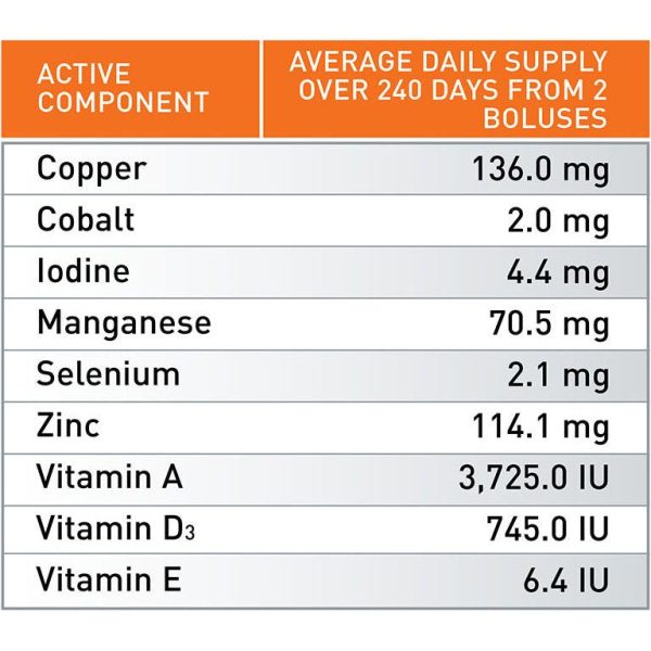 Agrimin All-Trace Standard Cattle Supply