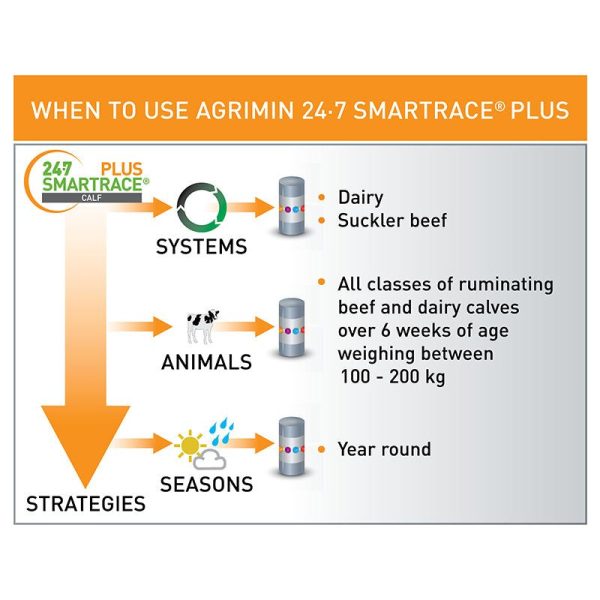 Agrimin 24.7 Smartrace PLUS Calf Bolus Sale